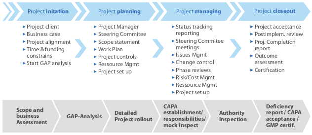 Methodology chart Methodology chart